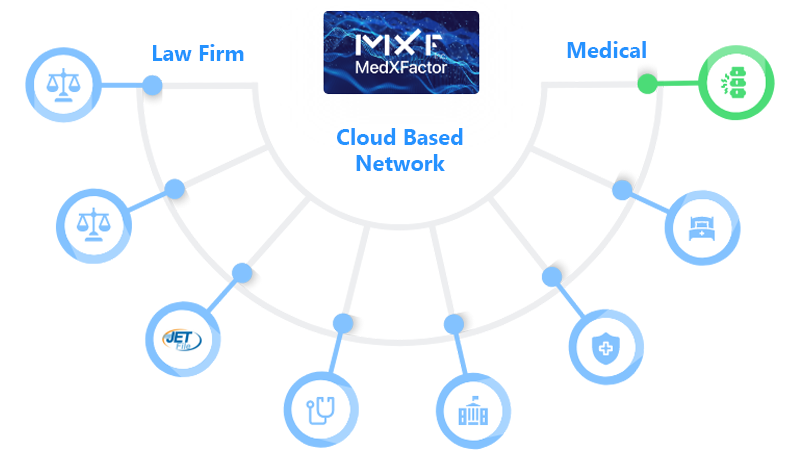 Cloud Based Network - medx factor